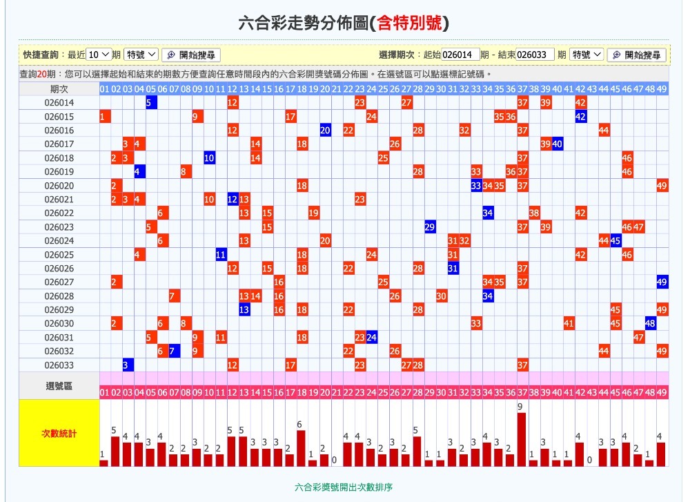 九州娛樂城六合彩版路預測教學