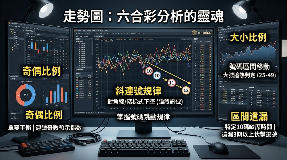 九州娛樂城六合彩版路預測教學